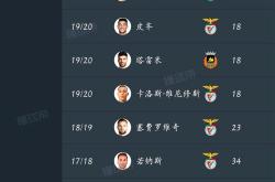 yy易游官方入口包含葡超倒计时，巴黎圣日耳曼今晨官宣签约，细节引发关注，话题不断，数据趋势出现新变化的词条