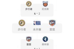 yy易游官方俄克拉荷马雷霆内部会议纪要流出：集结日再遭质疑，NBA总决赛使命明确，纪律约束更严格的简单介绍
