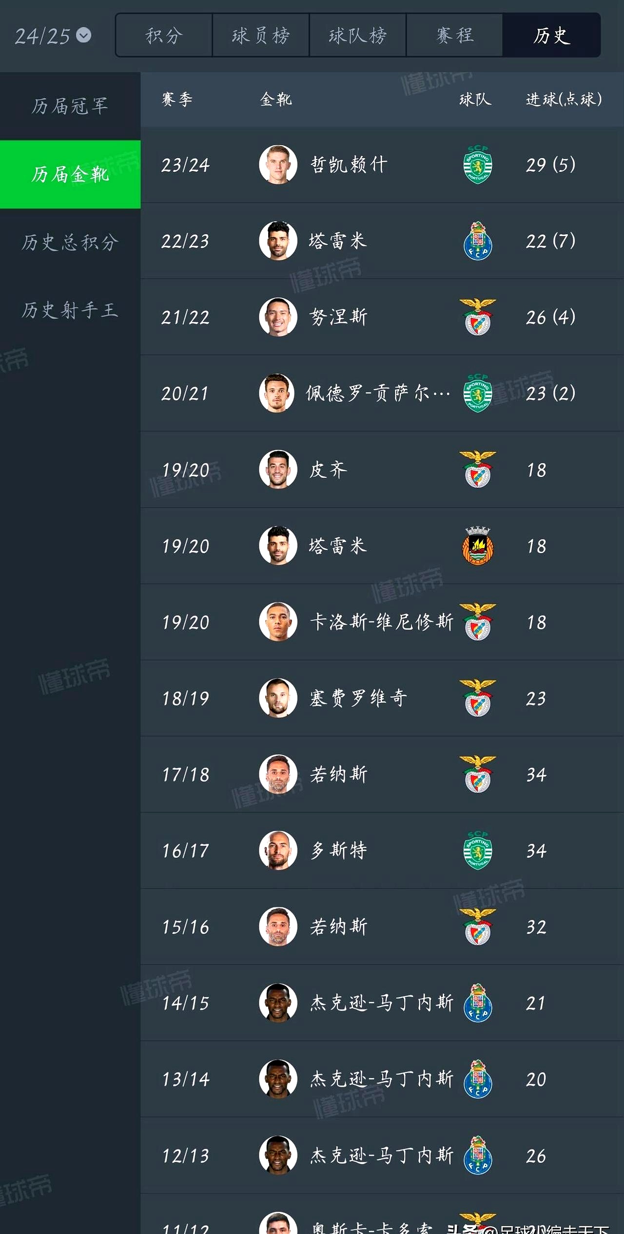 包含葡超倒计时,巴黎圣日耳曼今晨官宣签约,细节引发关注,话题不断,数据趋势出现新变化的词条 包含葡超倒计时,巴黎圣日耳曼今晨官宣签约,细节引发关注,话题不断,数据趋势出现新变化的词条